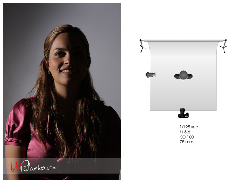 Iluminación básica